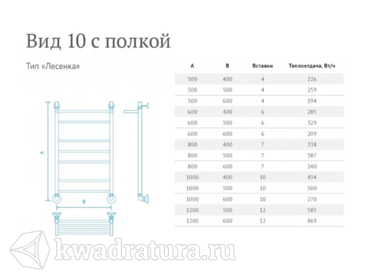 Маргроид вид 10 с полкой